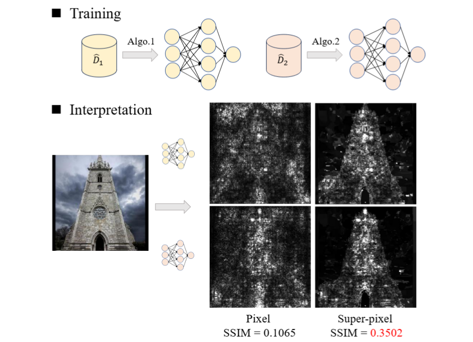 A Super-pixel-based Approach to the Stable Interpretation of Neural Networks