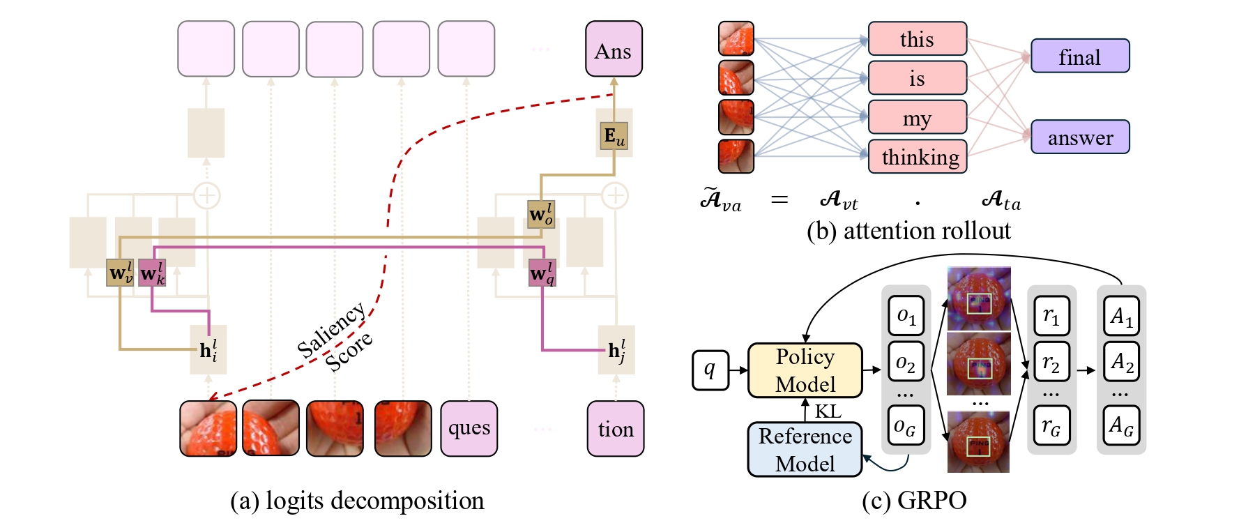 Saliency-R1: Enforcing Interpretable and Faithful Vision-language Reasoning via Saliency-map Alignment Reward